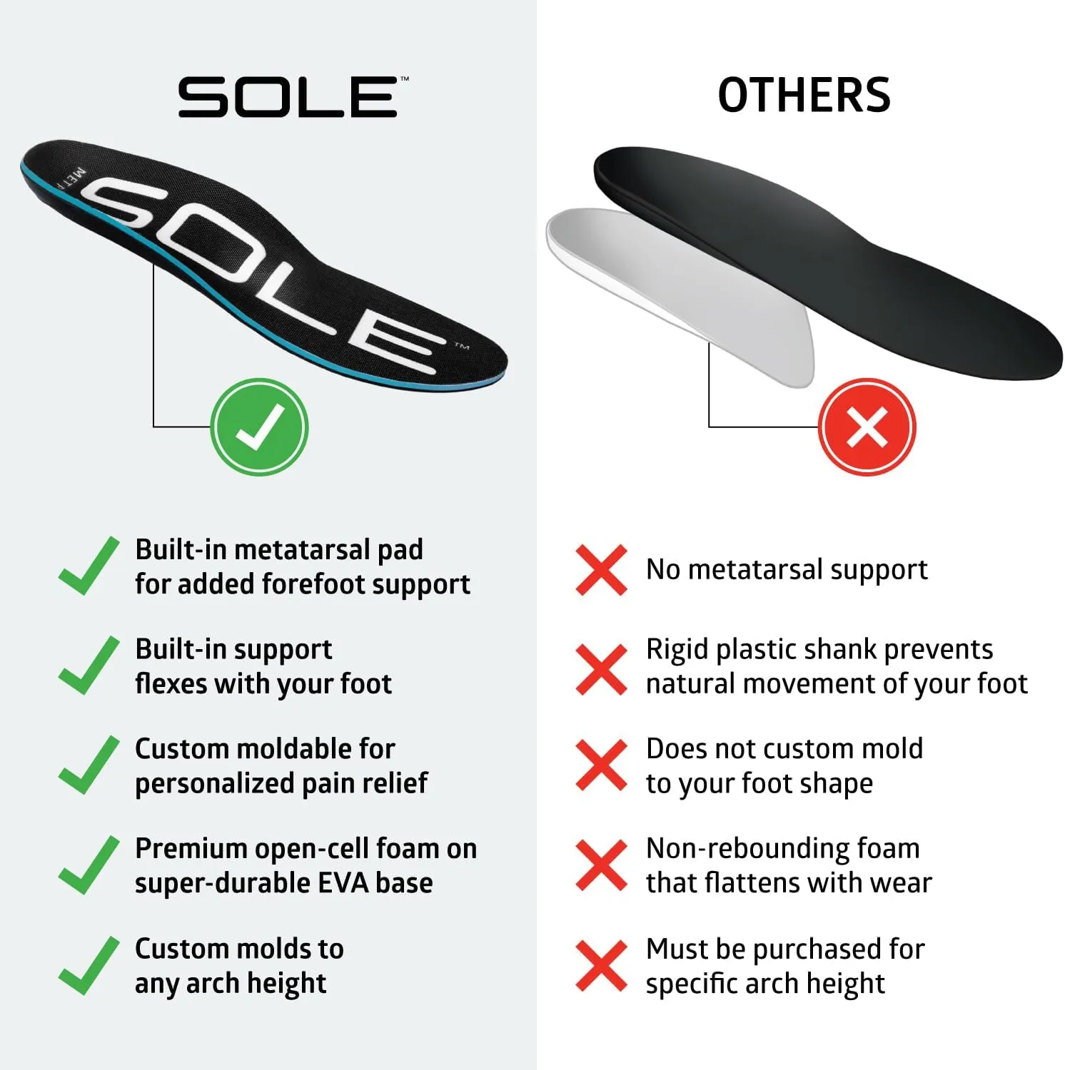SOLE Active Thick Plantar Fasciitis Insoles, Men & Women - Arch Support Inserts for Foot Health and Heel Pain Relief, Orthotic Inserts - Multiple Sizes