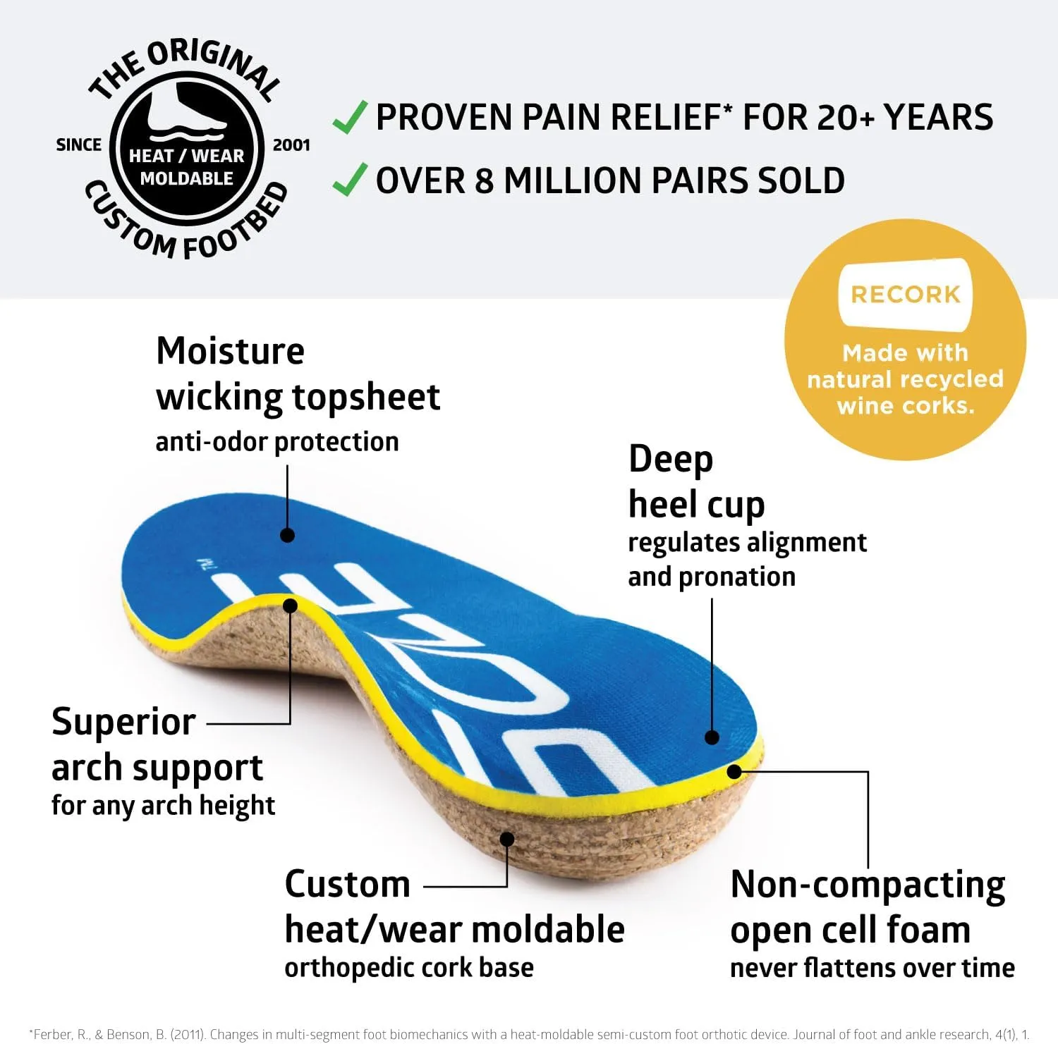 SOLE Performance Thick Plantar Fasciitis Insoles, Men & Women - Arch Support Inserts for Foot Health and Heel Pain Relief, Orthotic Shoe Inserts - Multiple Sizes