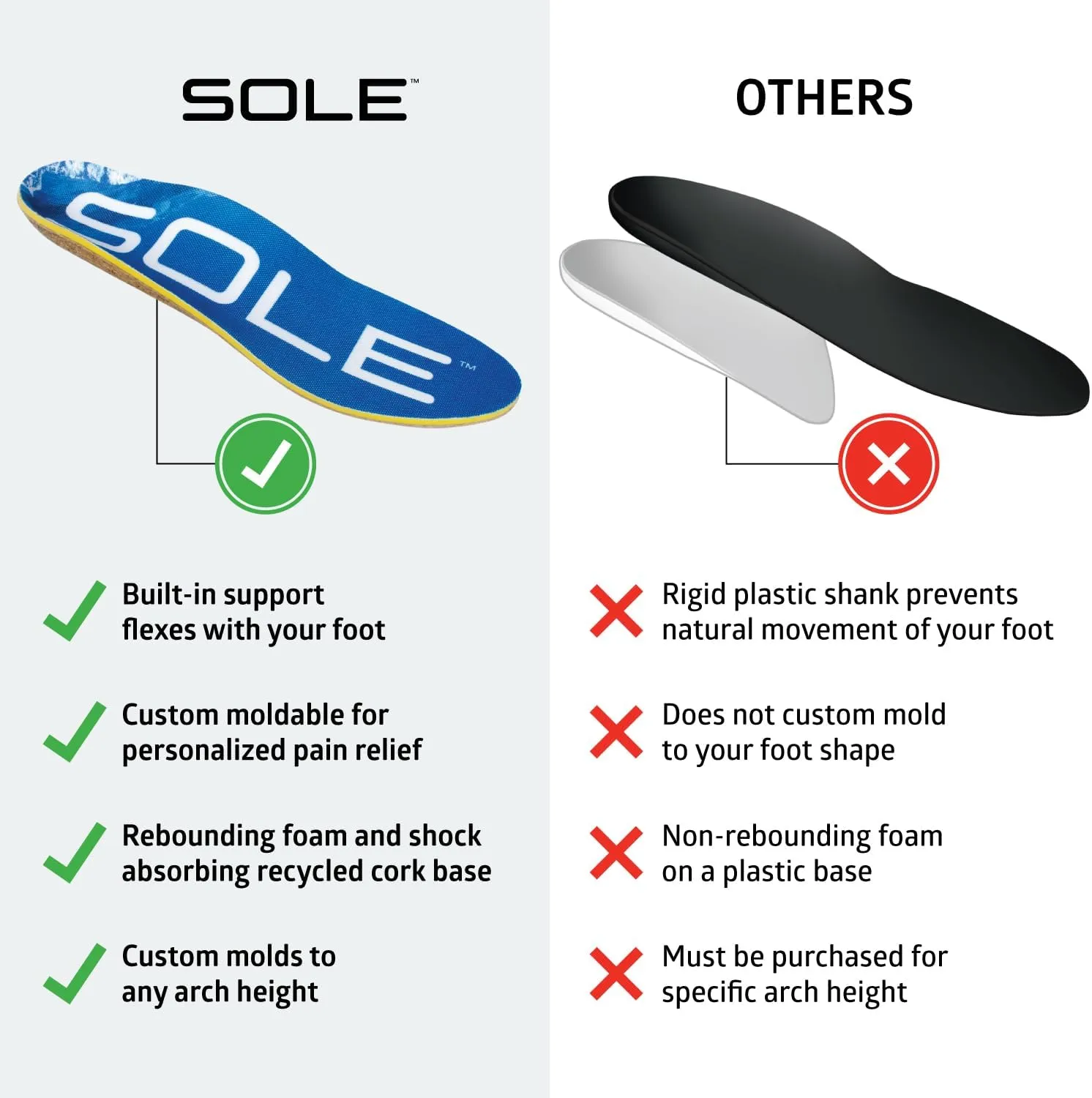 SOLE Performance Thick Plantar Fasciitis Insoles, Men & Women - Arch Support Inserts for Foot Health and Heel Pain Relief, Orthotic Shoe Inserts - Multiple Sizes