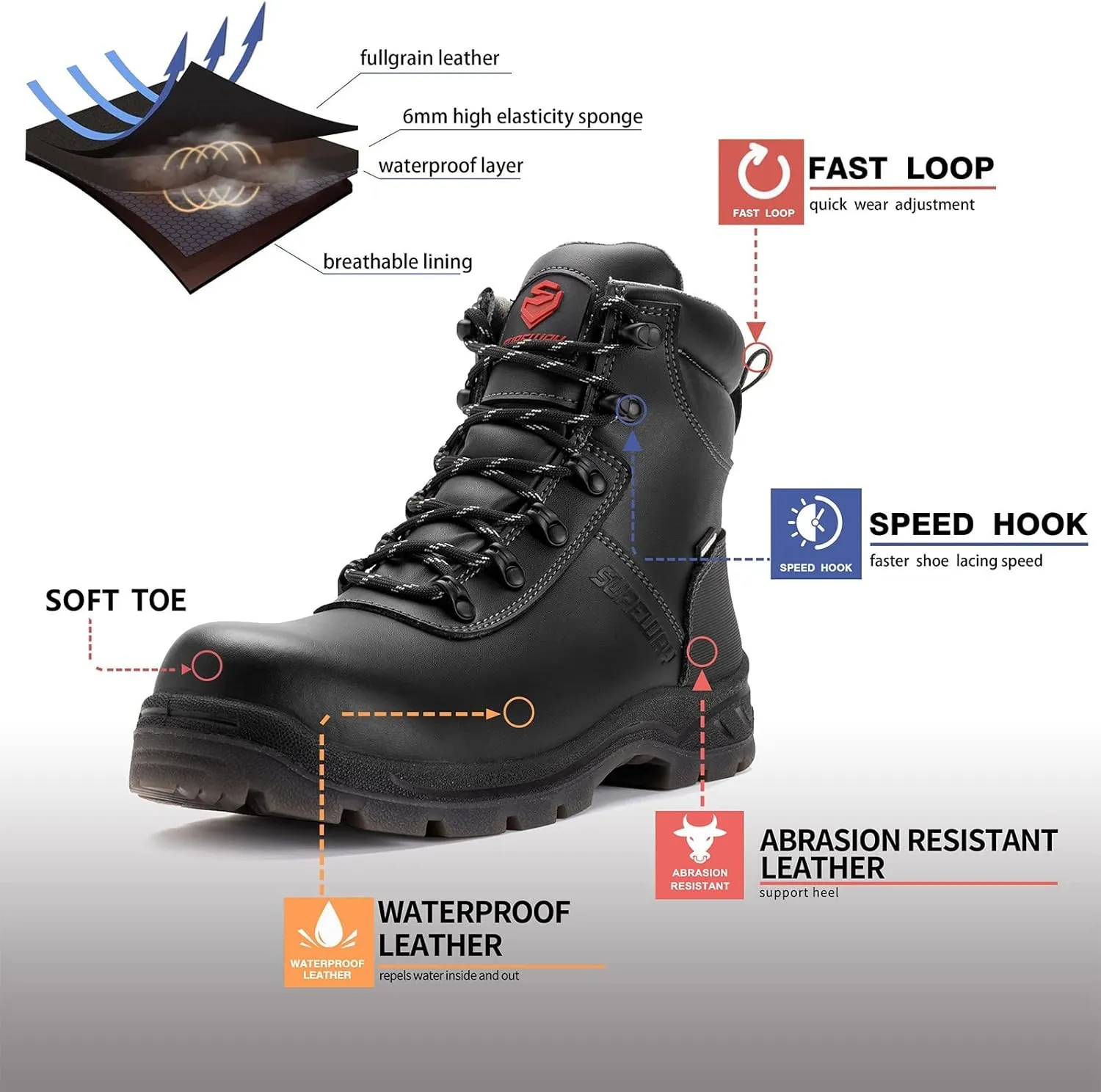 SUREWAY Waterproof Work Boots for Men Soft/Steel Toe Anti-Fatigue Lightweight Waterproof Hiking Boot Full Grain Leather,Manufacture Discontinued