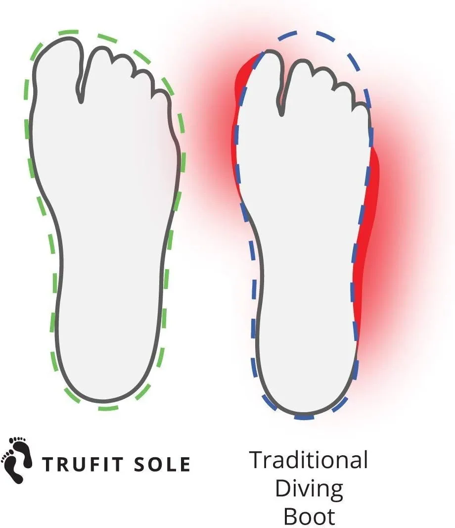 Tilos TruFit Dive Boots - Ergonomic Scuba Booties, 3-7mm